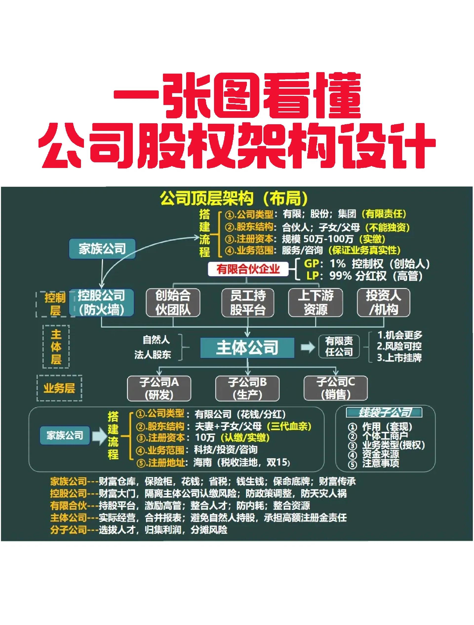伊春市VIE架构企业上市规划(vie架构香港上市的优点)