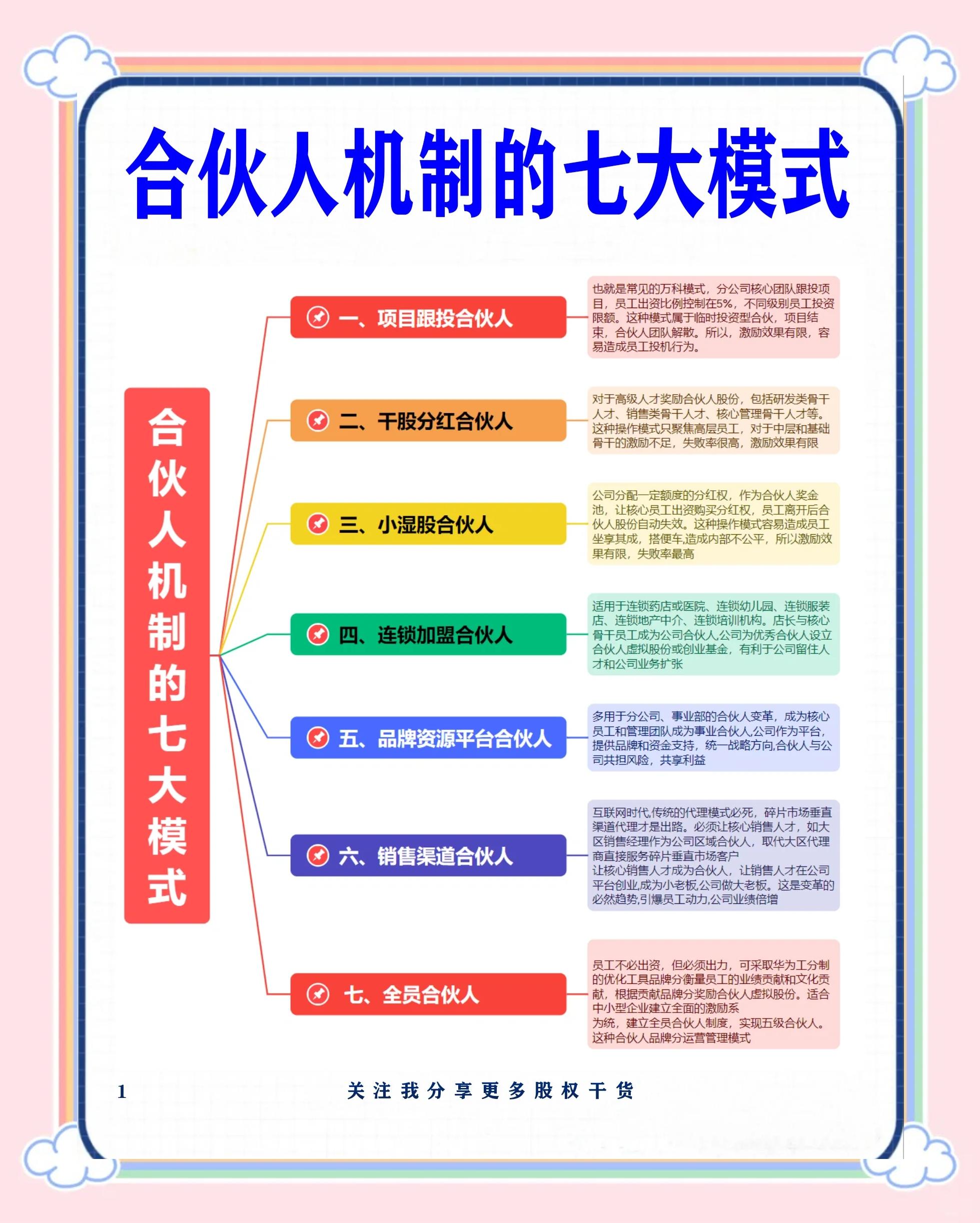 伊春市数字化供应链合伙人机制(数字化供应链合伙人机制有哪些)