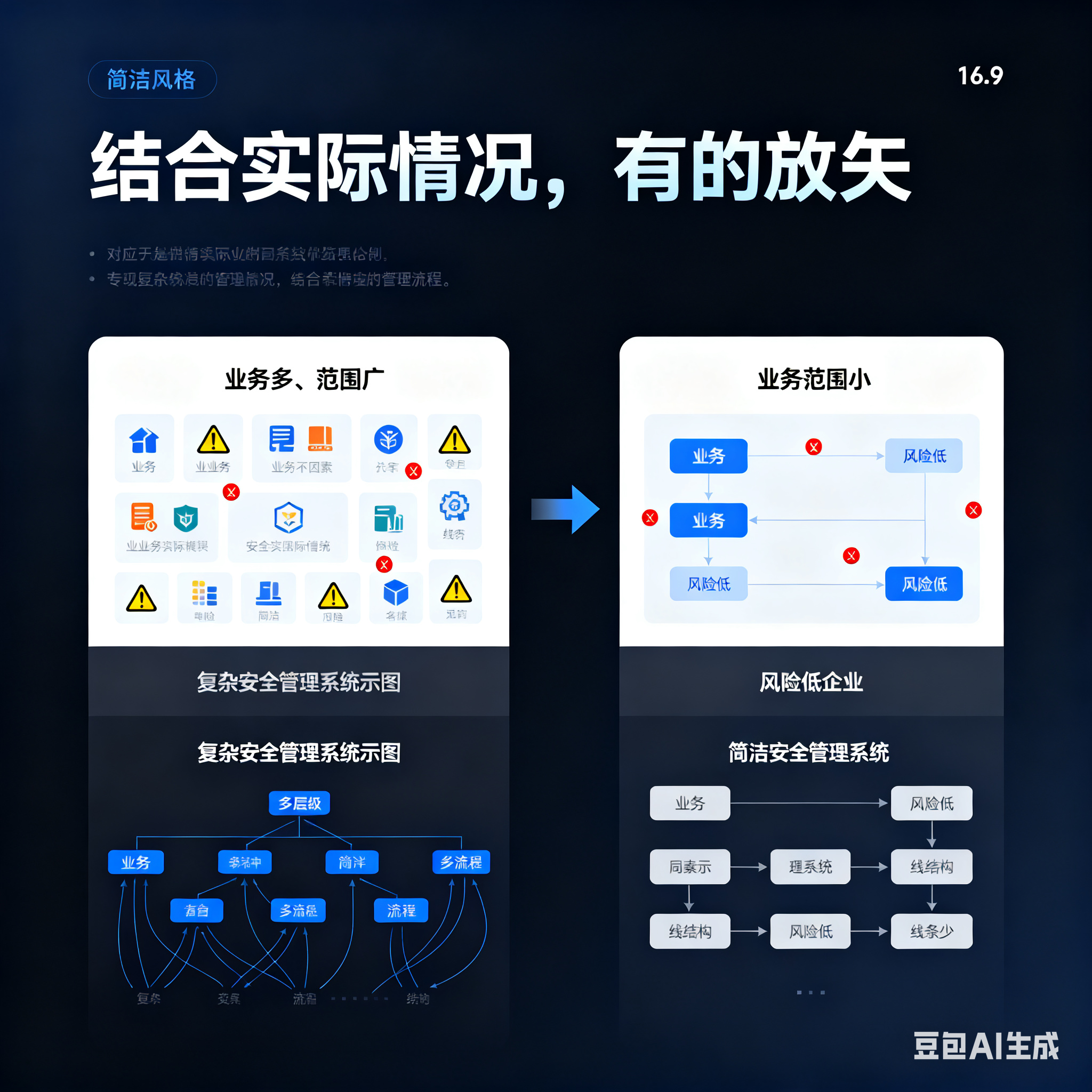 伊春市整合风险如何解决(整合风险是什么意思)