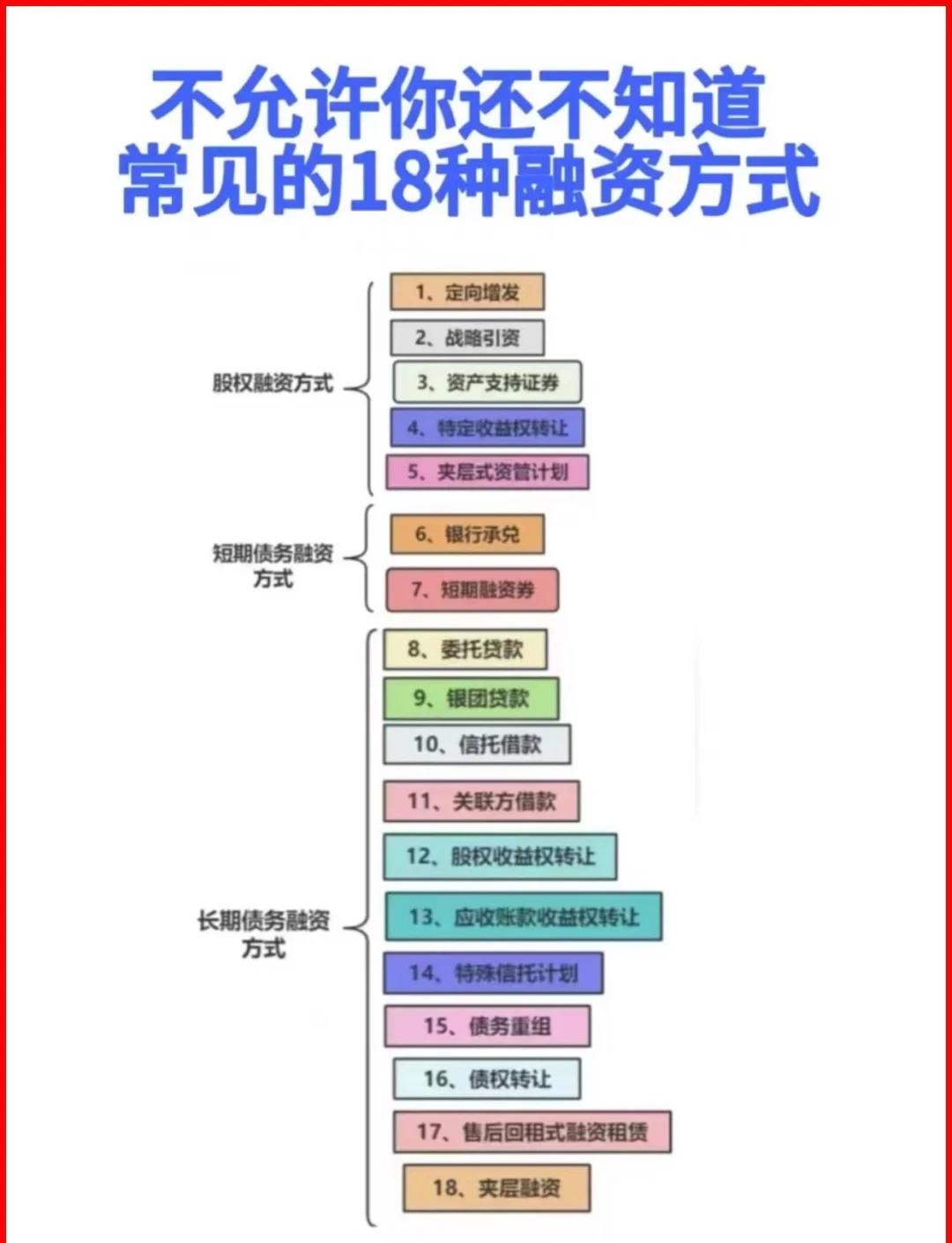 伊春市战略融资成本控制(战略融资意味着什么)