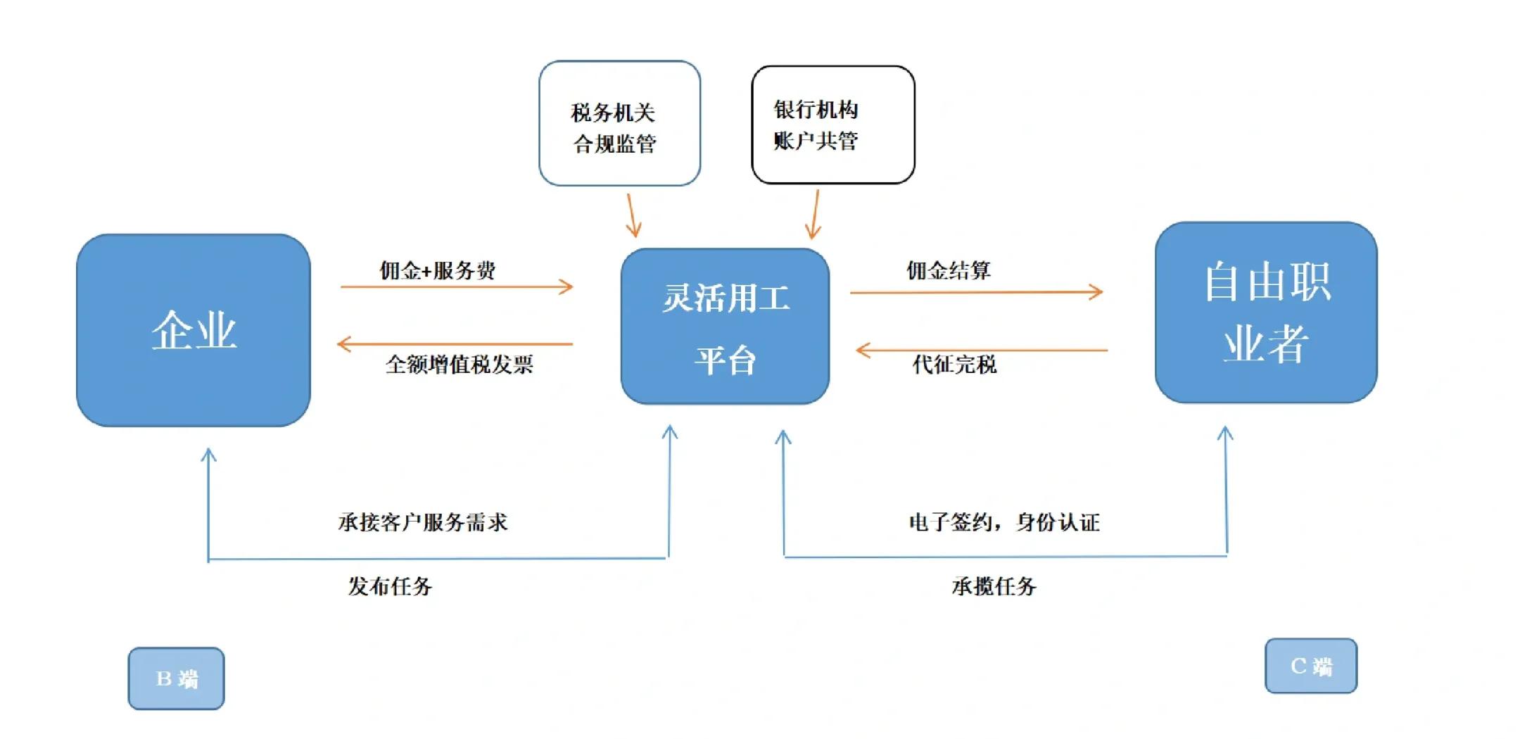 伊春市灵活合伙人机制(合伙人机制的五大优势)