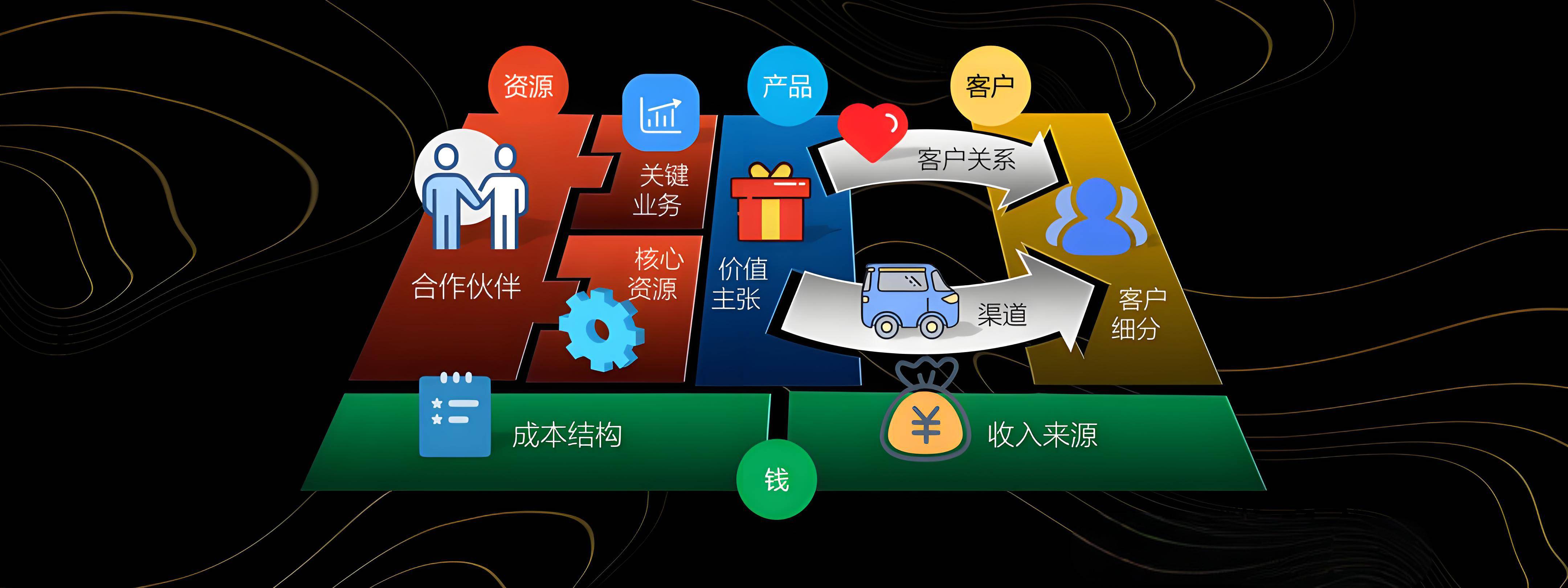 伊春市烟台专业商业模式升级(烟台模式投资50300)