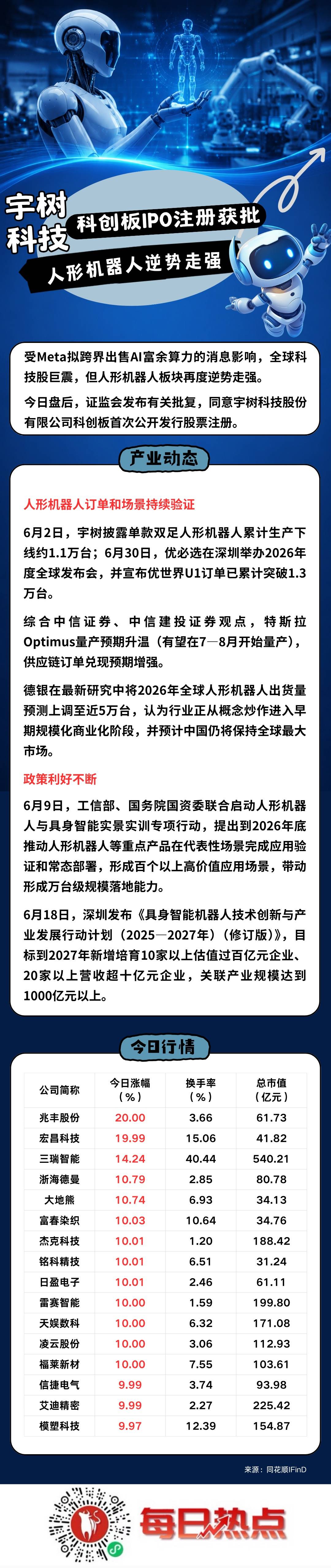 伊春市贴身科创板上市机构(科创板拟上市企业名单)