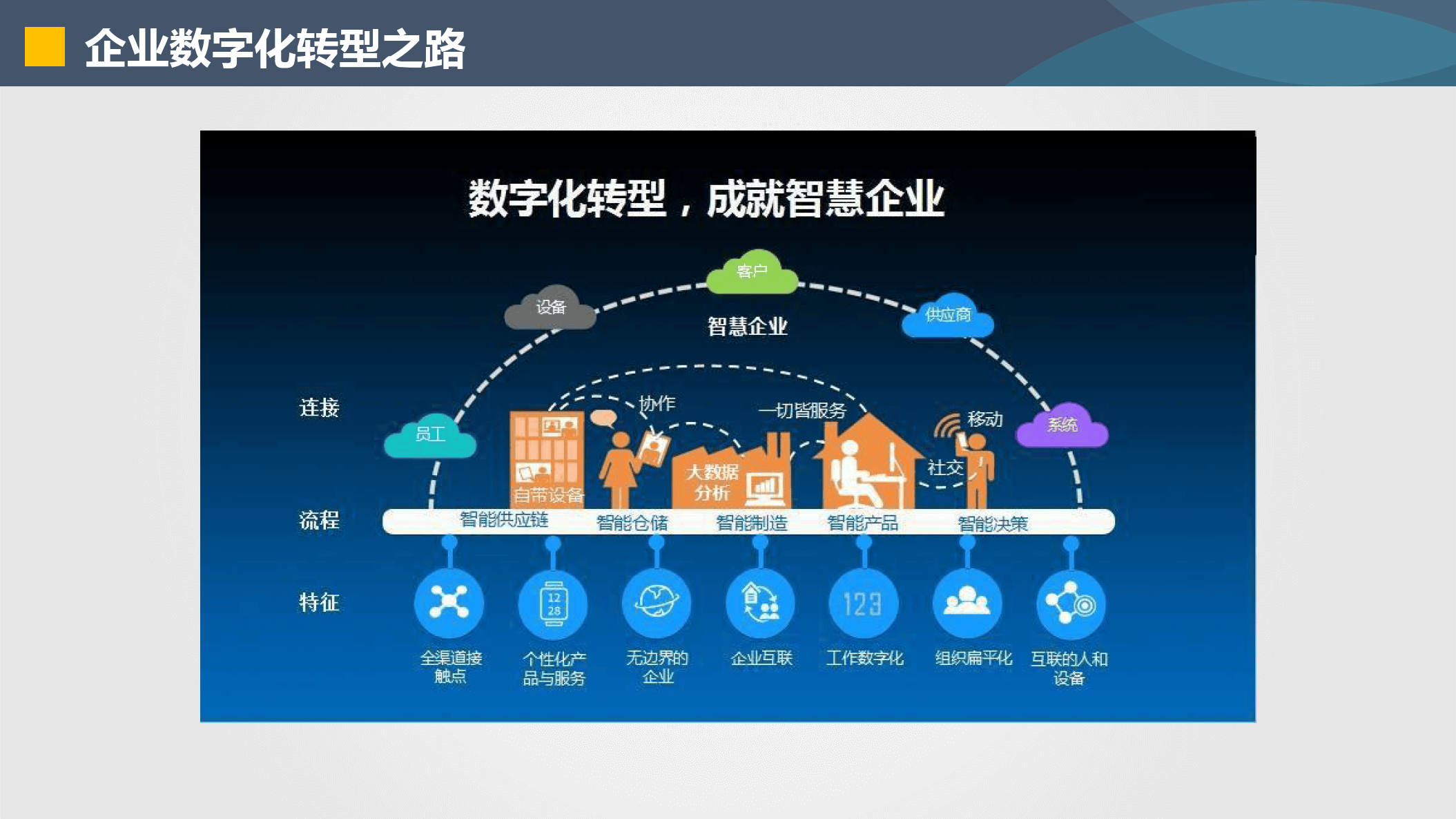 伊春市器械企业数字化转型(器械企业数字化转型建议)