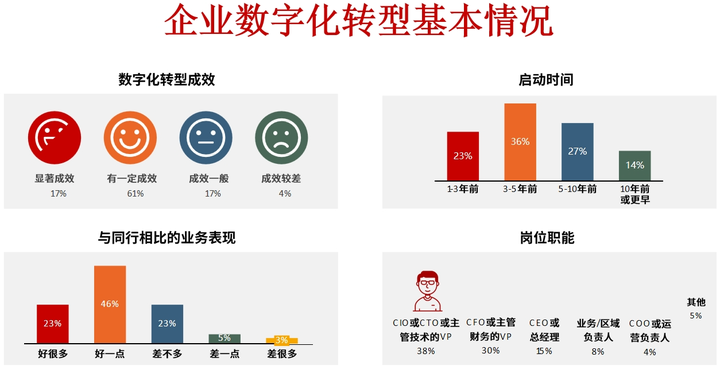 伊春市昆明企业数字化转型(昆明数字经济发展规划)