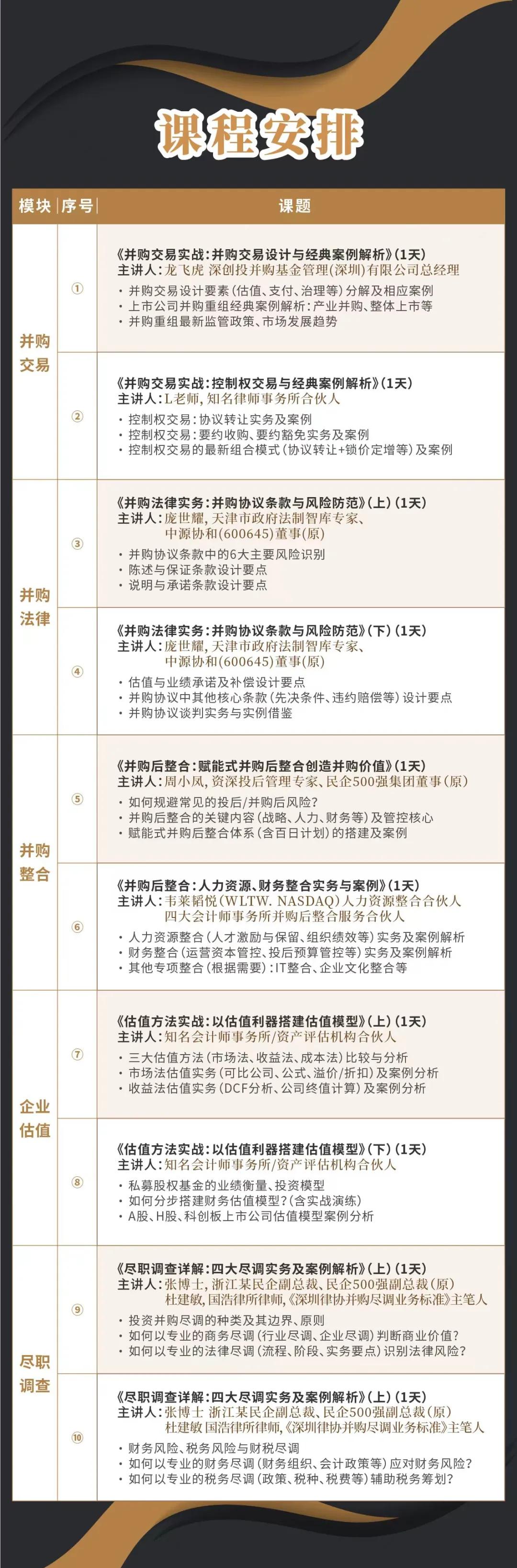 伊春市实战型并购重组机构(实战型并购重组机构有哪些)