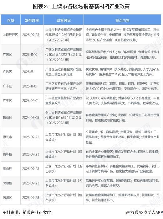 伊春市新材料产业投资(2020年中国新材料产业投资机构50强)