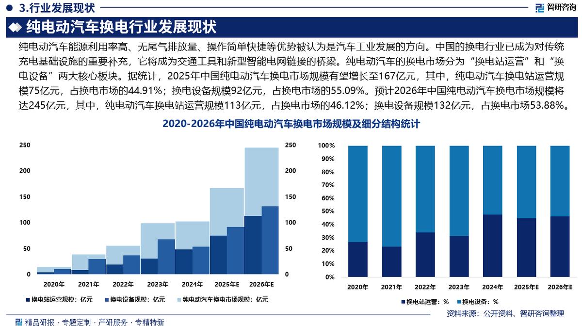 伊春市新能源企业竞争分析(新能源汽车竞争战略分析)