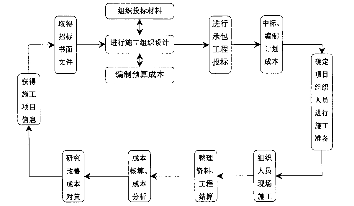 伊春市全方位成本控制机构(全方位成本管理的优点)