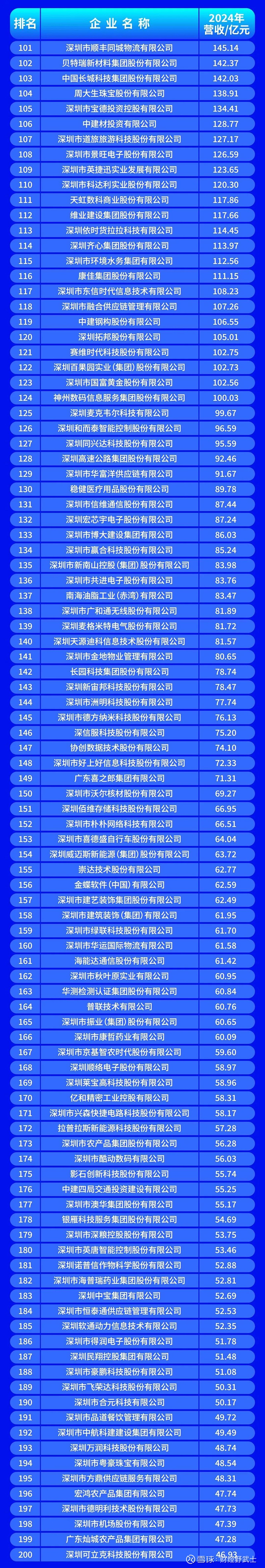 伊春市深圳企业价值评估(深圳企业价值评估公司排名)