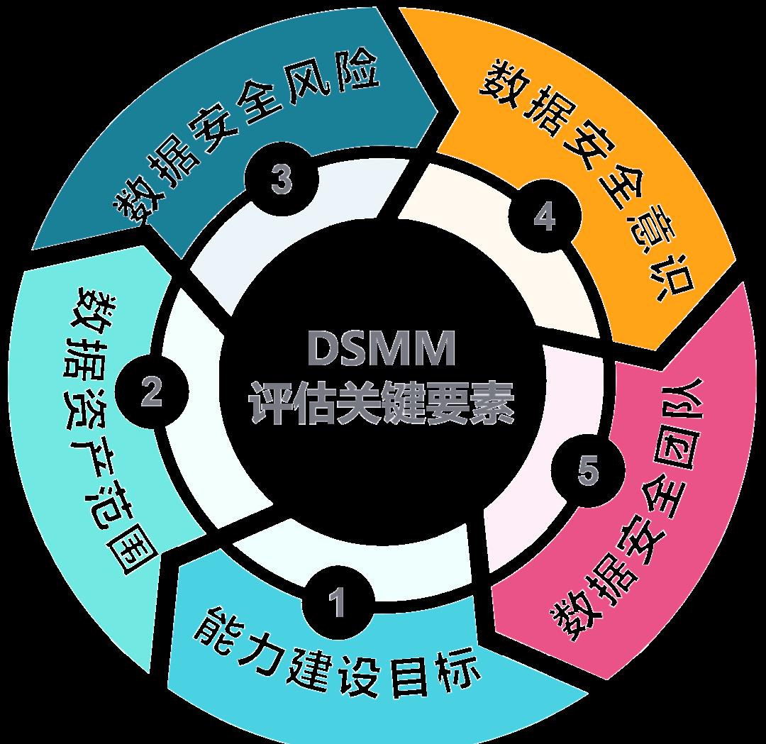伊春市价值驱动价值评估(价值驱动型商业模式)