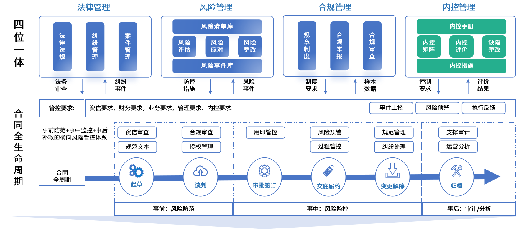 伊春市零风险纺织内控体系(零风险纺织内控体系是什么)