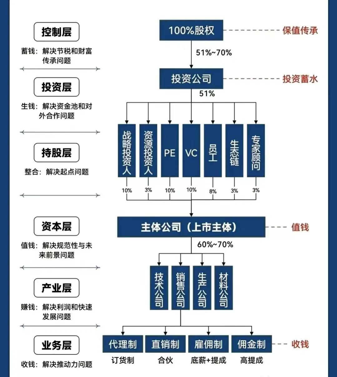 伊春市化工股权架构设计(化工股权架构设计方案)