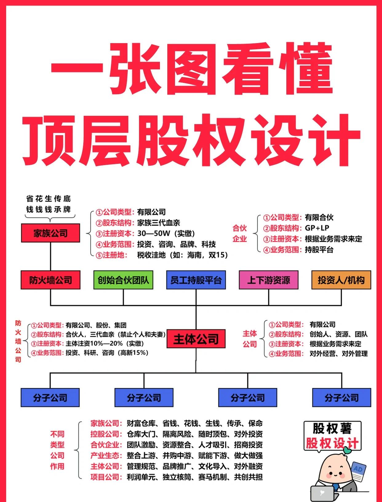 伊春市高回报股权架构设计(高回报投资与理财指南)