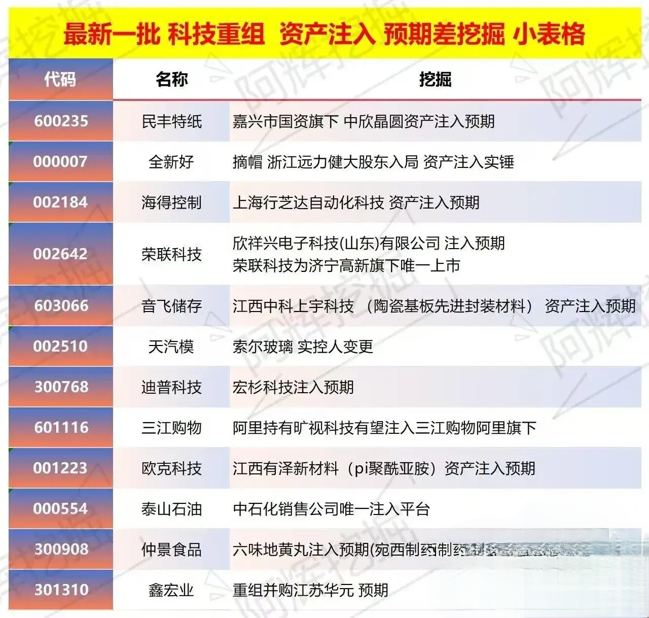 伊春市专业股权重组(股权重组的目的)