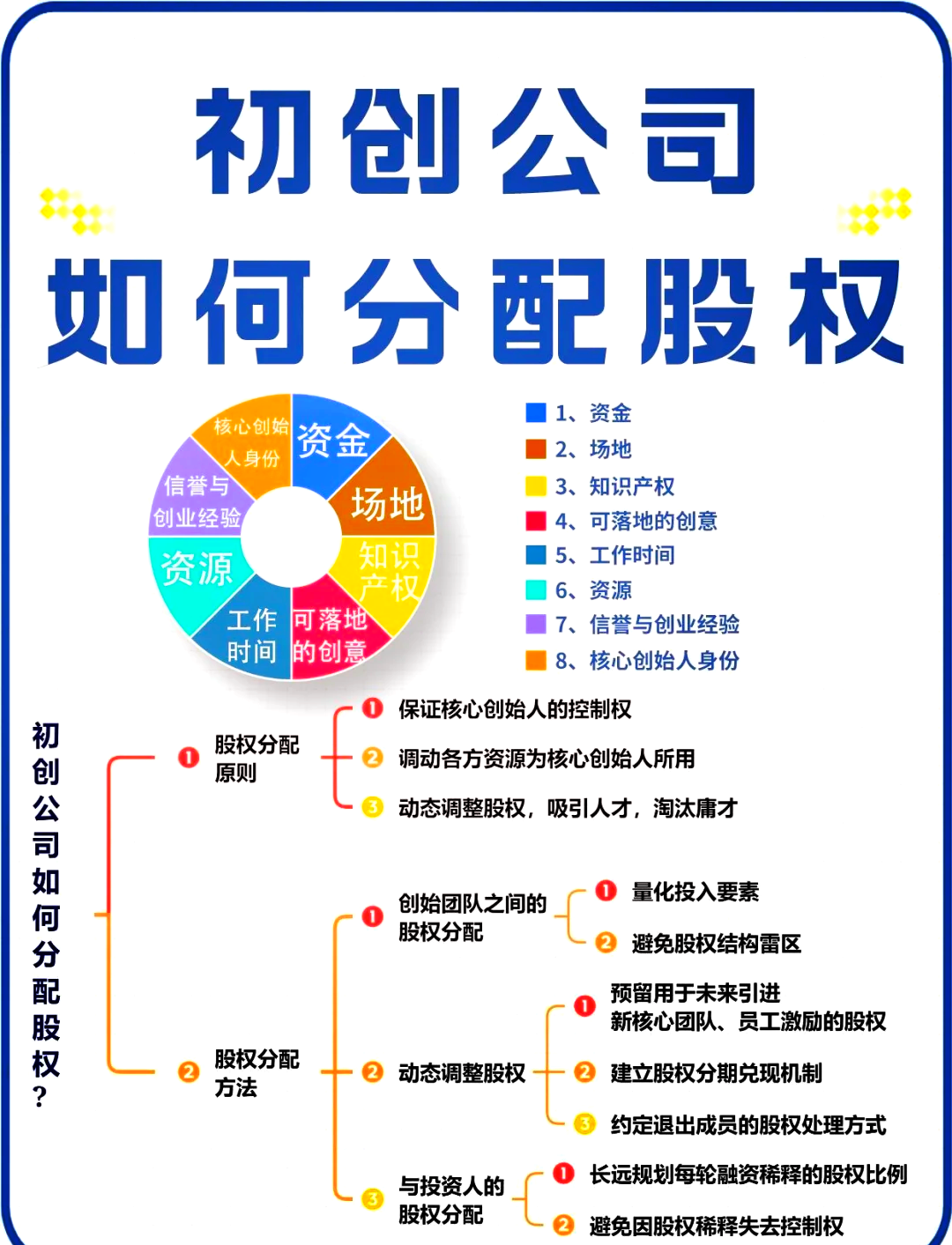 伊春市软件股权激励(股权激励系统八大步骤)
