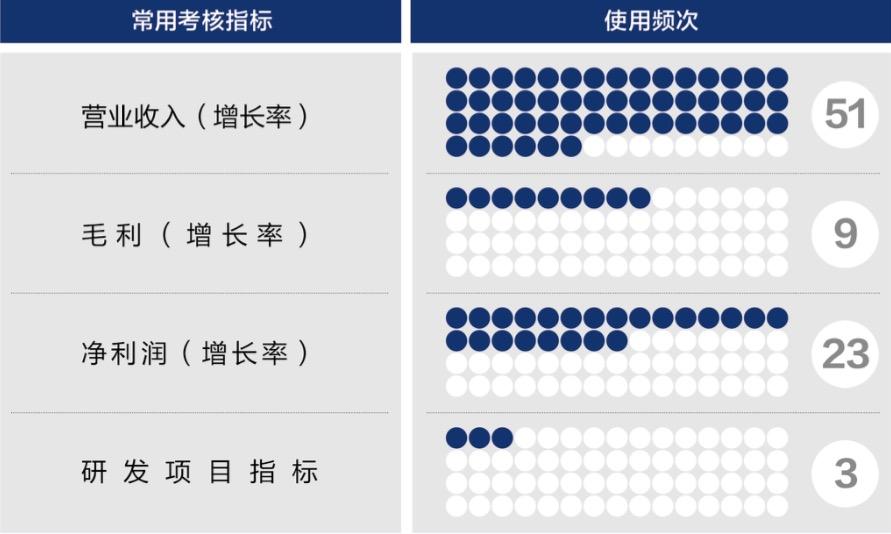 伊春市深度医疗股权设计(深度医疗股权设计分析)