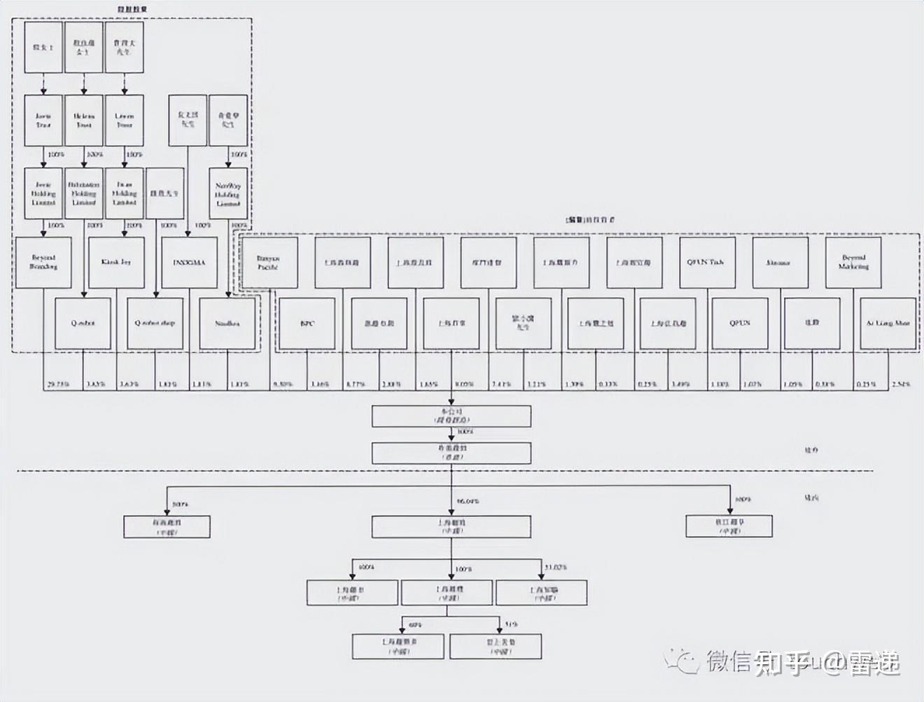 伊春市投票权安排财务优化(投票权类型是什么意思)