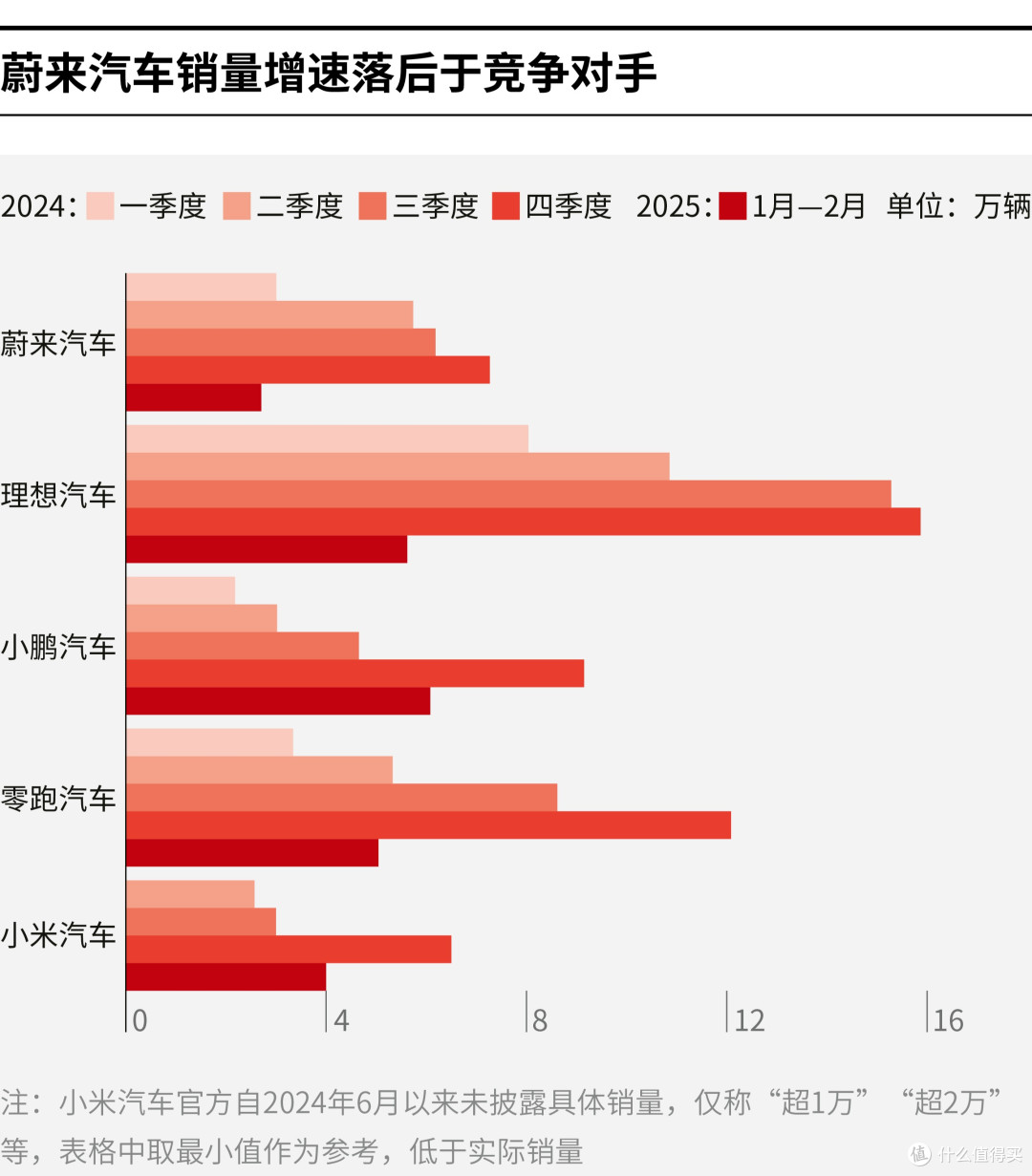 伊春市领先汽车竞争分析(领先汽车竞争分析图)
