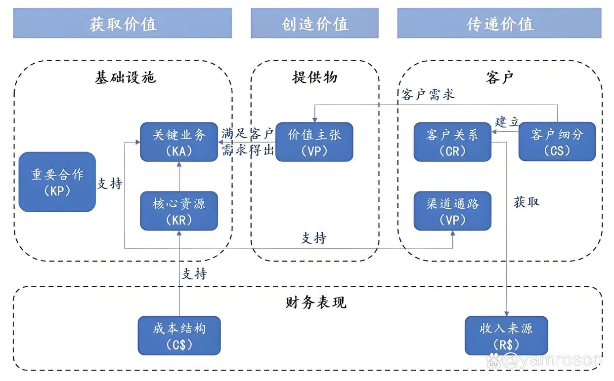 伊春市游戏企业商业模式升级(游戏行业的商业模式有哪些)