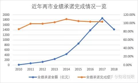 伊春市业绩承诺主板上市(主板上市公司业绩预告的规定)