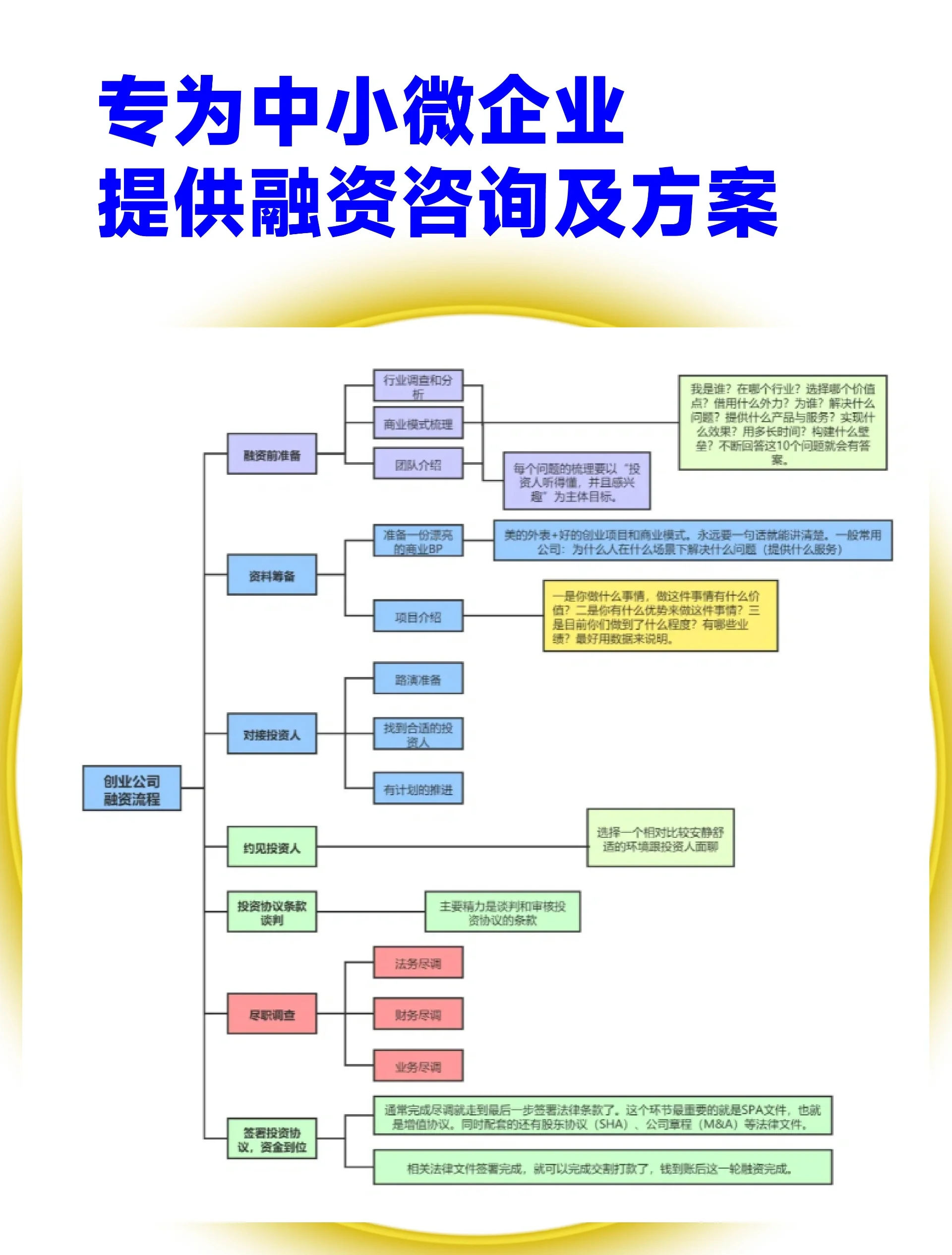 伊春市宠物企业资金管理(宠物管理机构叫什么)